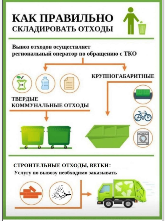 «Внимание жителям! Важное о твердых коммунальных отходах!».